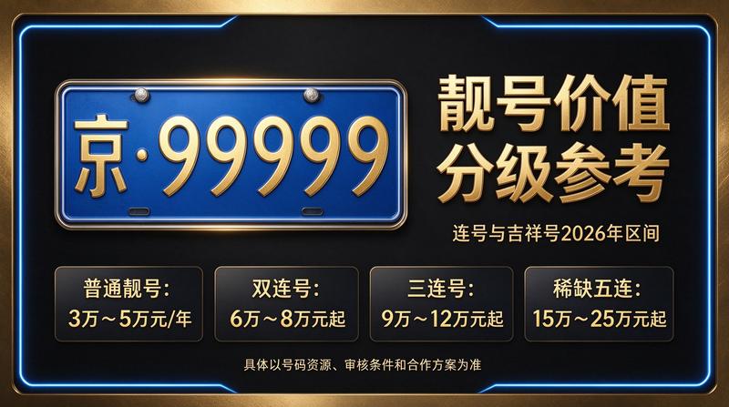 北京租车牌租赁业务展示图